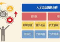 新发现人才市场,挖掘潜力，共创未来